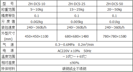 技术参数